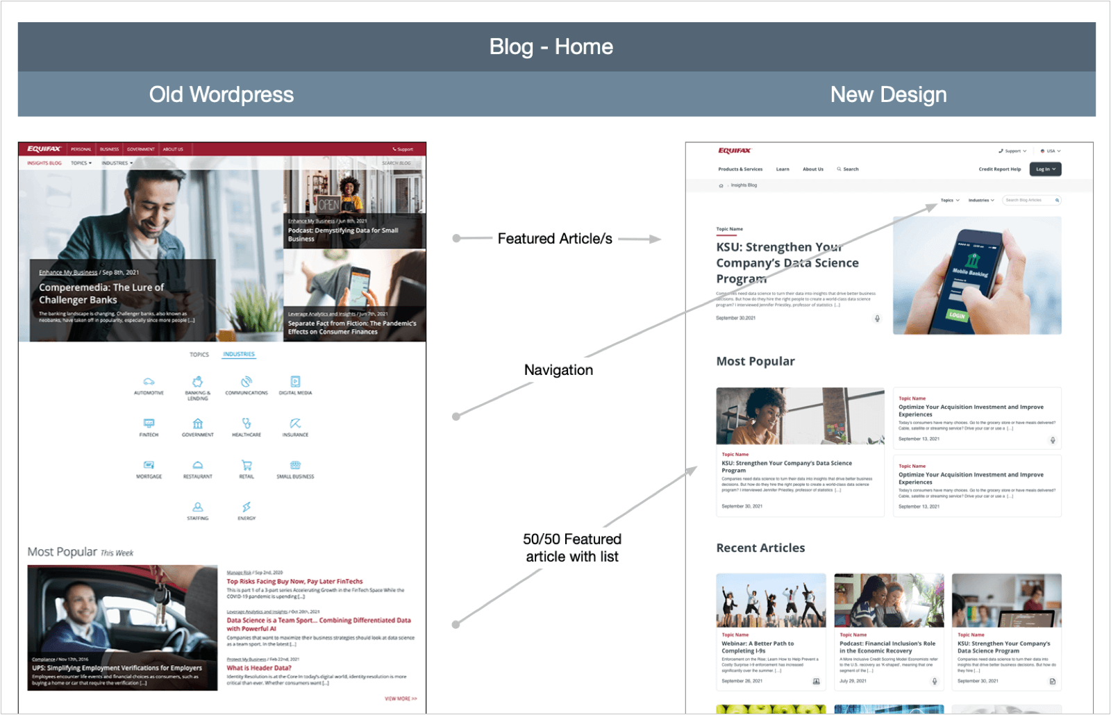 Collage of the Equifax blog interface design including the category, search results, and article pages.