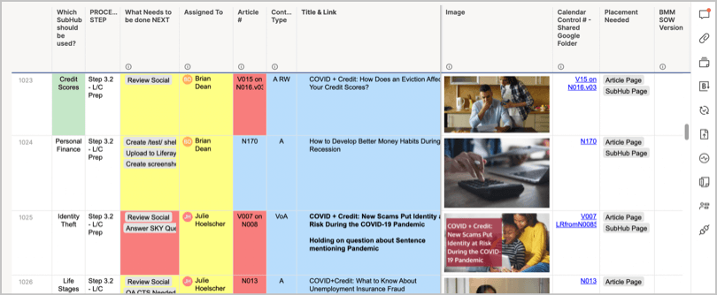 Example section of the Knowledge Center content calendar we created for coordination between the four teams.